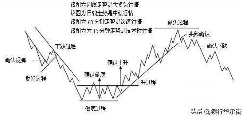 中国股市：A股十年了为什么老在3000点附近打转转？（建议收藏）