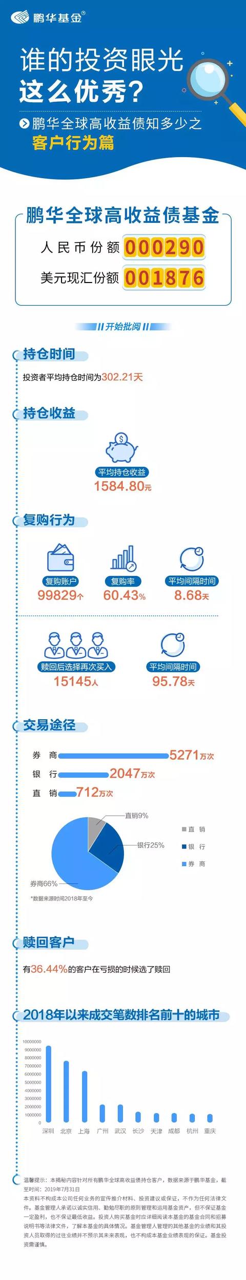 还在纠结？25445位鹏友早已买入鹏华全球高收益债这只硬核资产