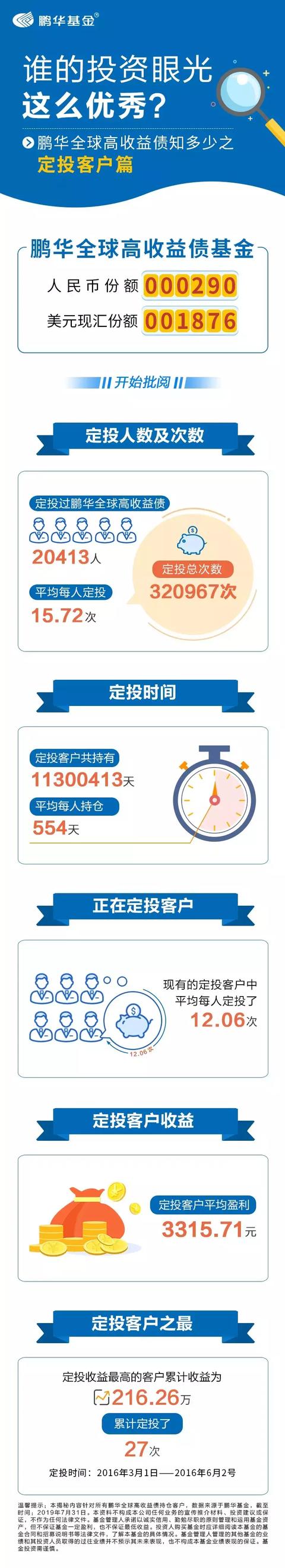 还在纠结？25445位鹏友早已买入鹏华全球高收益债这只硬核资产