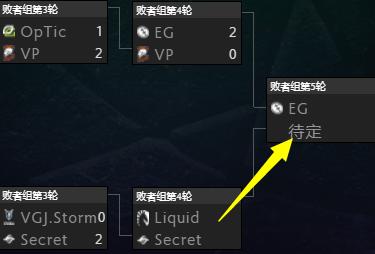 Ti8积分排名第一VP遗憾离场