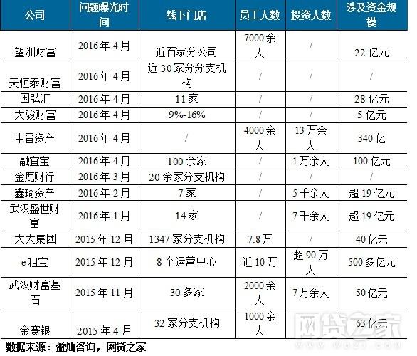 追踪线下理财狂暴之路 业内:还有一两千亿窟窿