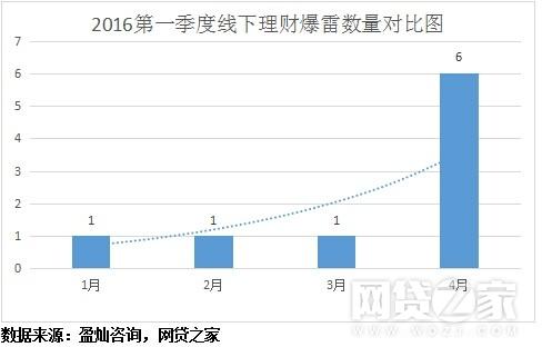 追踪线下理财狂暴之路 业内:还有一两千亿窟窿