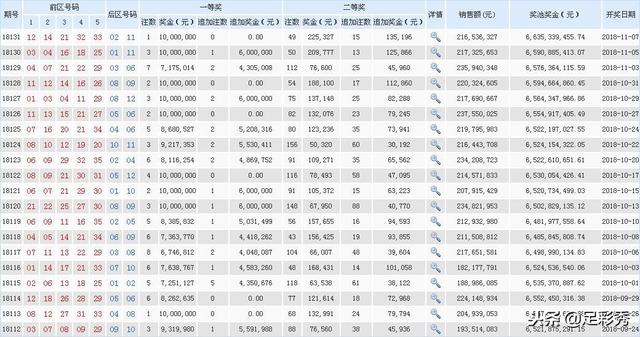 大乐透第135期开奖快报：前区又断一区号码+后区全偶数号码06 12