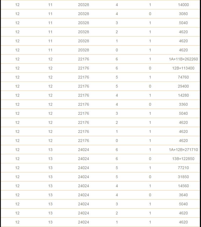 双色球复式投注金额与中奖金额计算表格