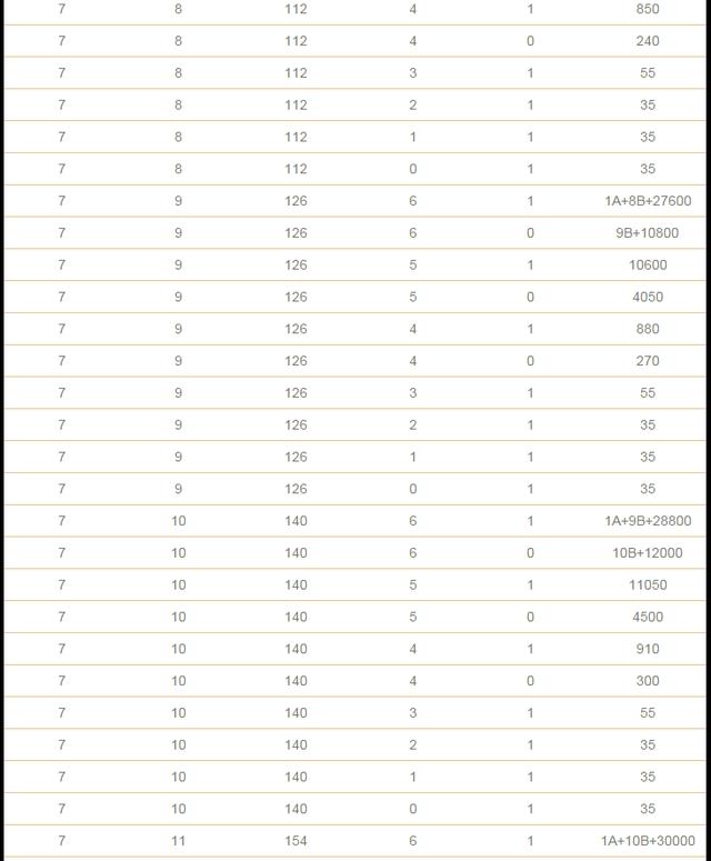 双色球复式投注金额与中奖金额计算表格