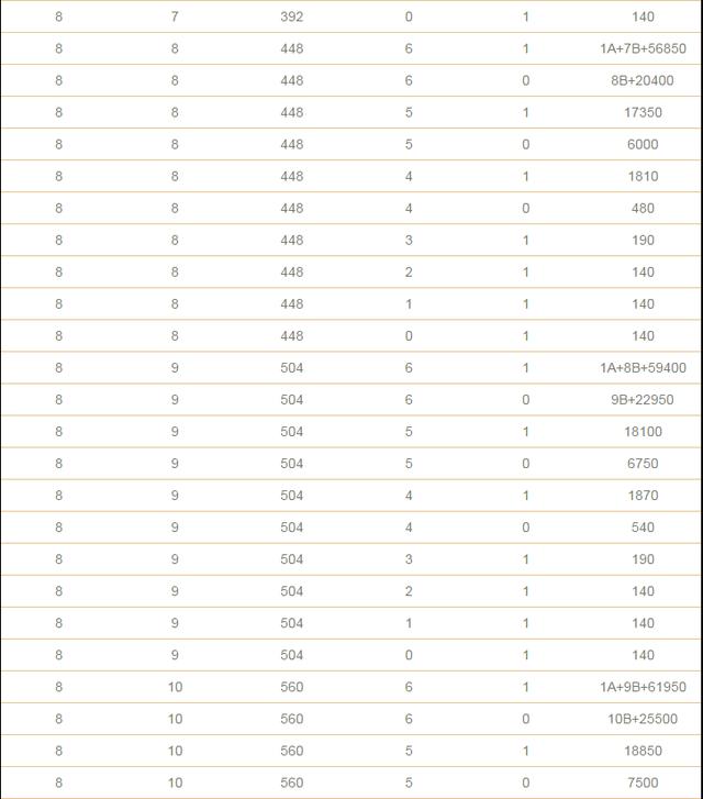 双色球复式投注金额与中奖金额计算表格