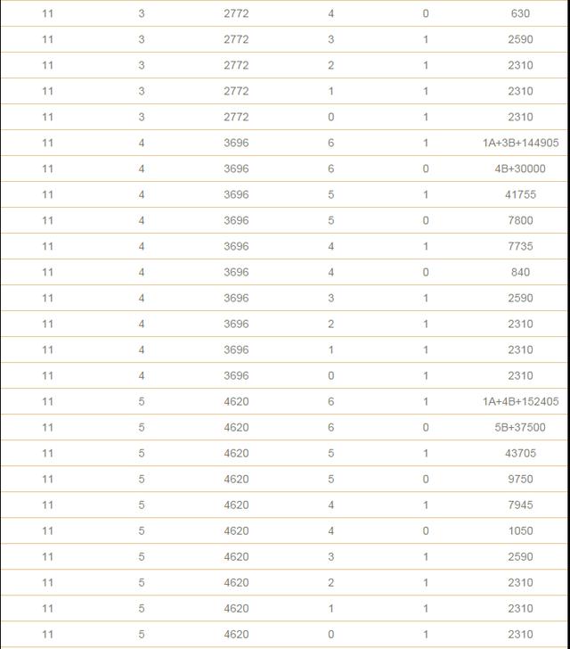 双色球复式投注金额与中奖金额计算表格