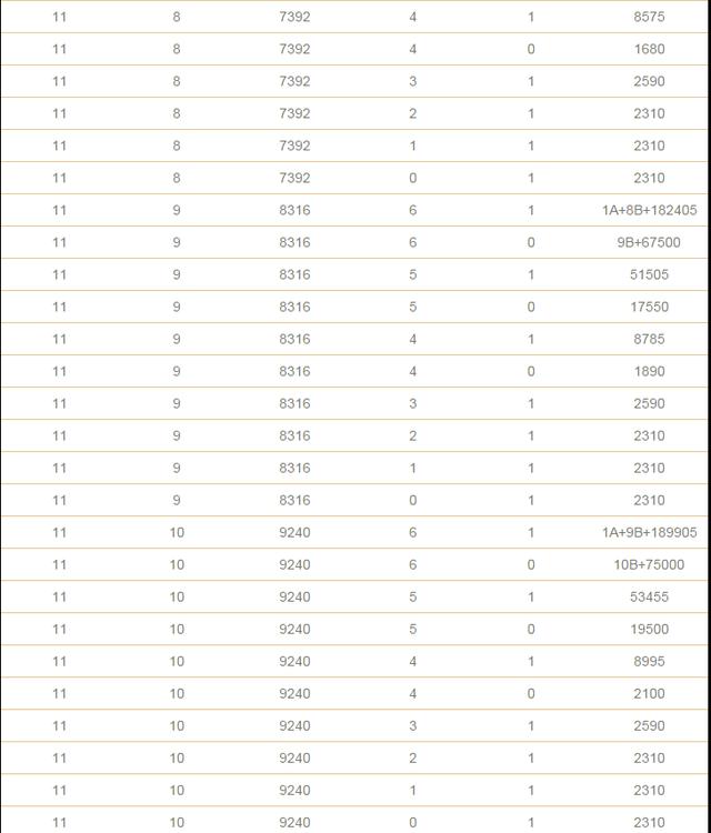 双色球复式投注金额与中奖金额计算表格