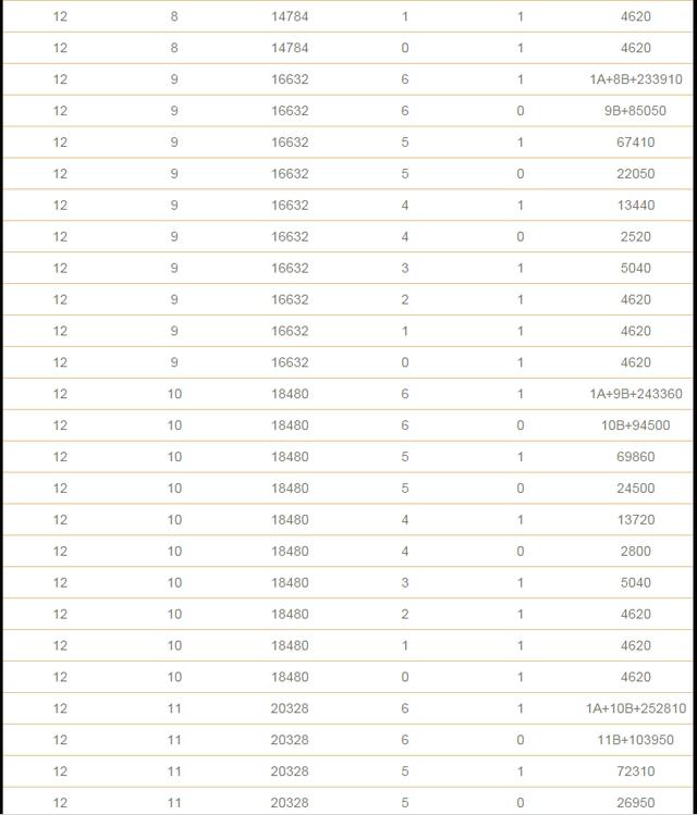 双色球复式投注金额与中奖金额计算表格