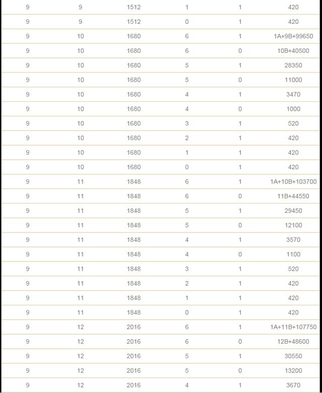 双色球复式投注金额与中奖金额计算表格