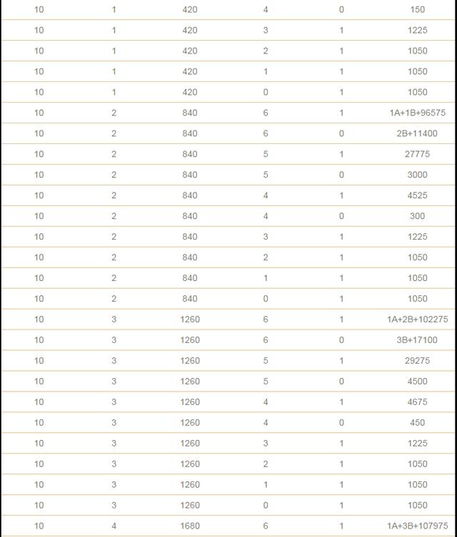 双色球复式投注金额与中奖金额计算表格