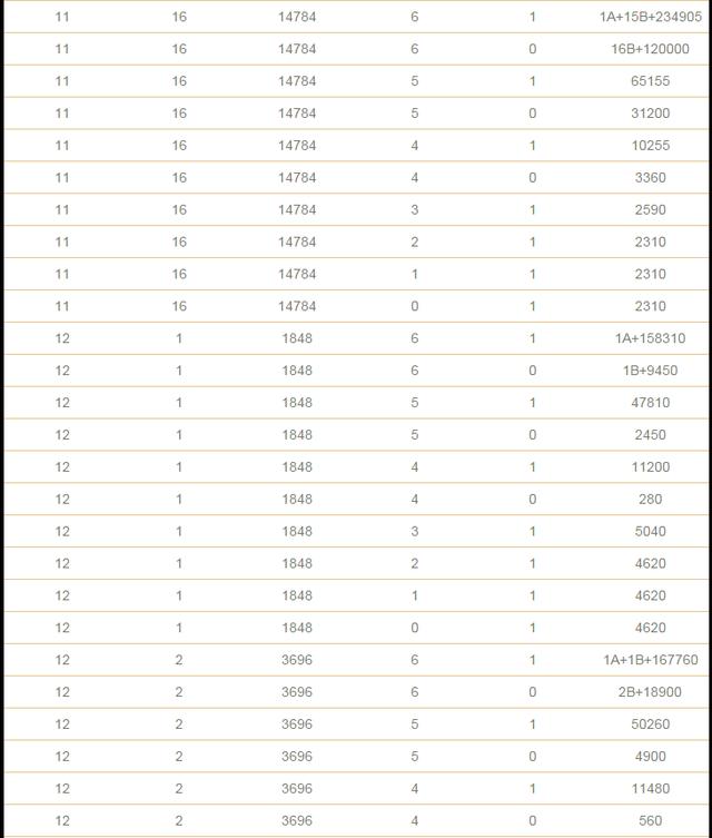 双色球复式投注金额与中奖金额计算表格