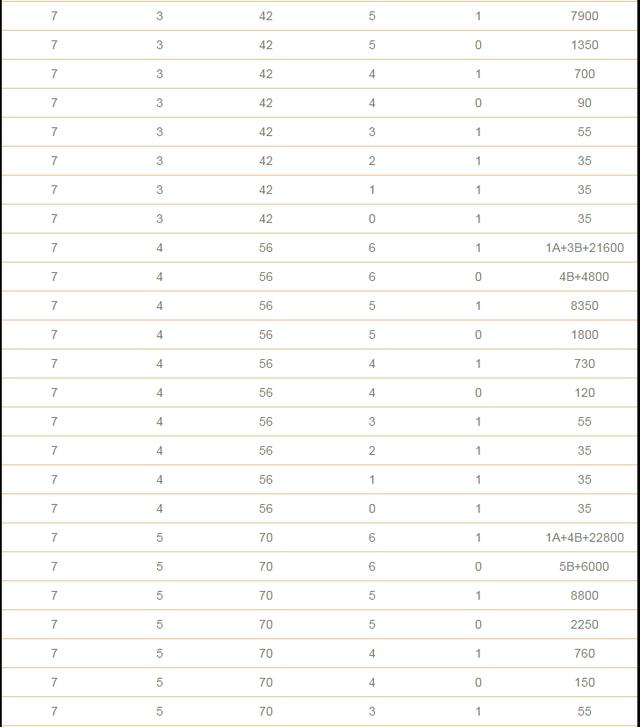 双色球复式投注金额与中奖金额计算表格