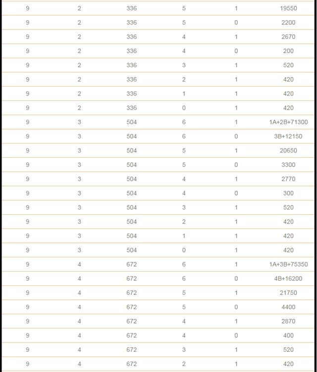 双色球复式投注金额与中奖金额计算表格