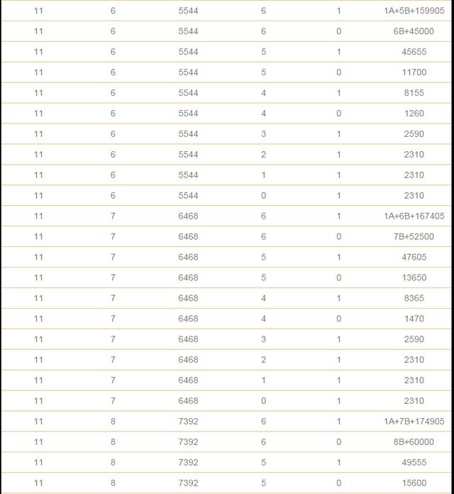 双色球复式投注金额与中奖金额计算表格