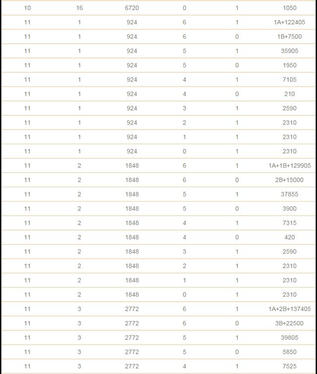 双色球复式投注金额与中奖金额计算表格