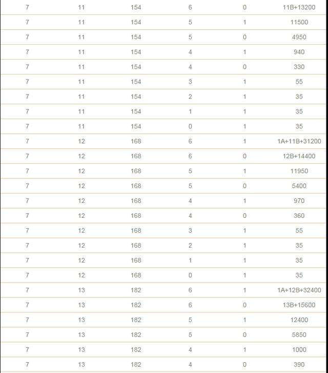 双色球复式投注金额与中奖金额计算表格