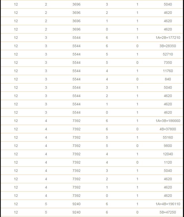 双色球复式投注金额与中奖金额计算表格