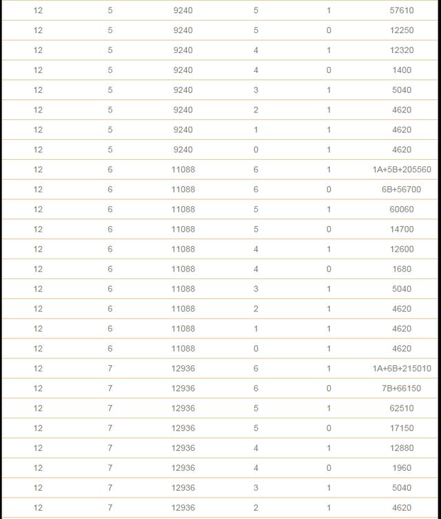 双色球复式投注金额与中奖金额计算表格