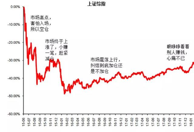 错过这波定投，还有下一波！