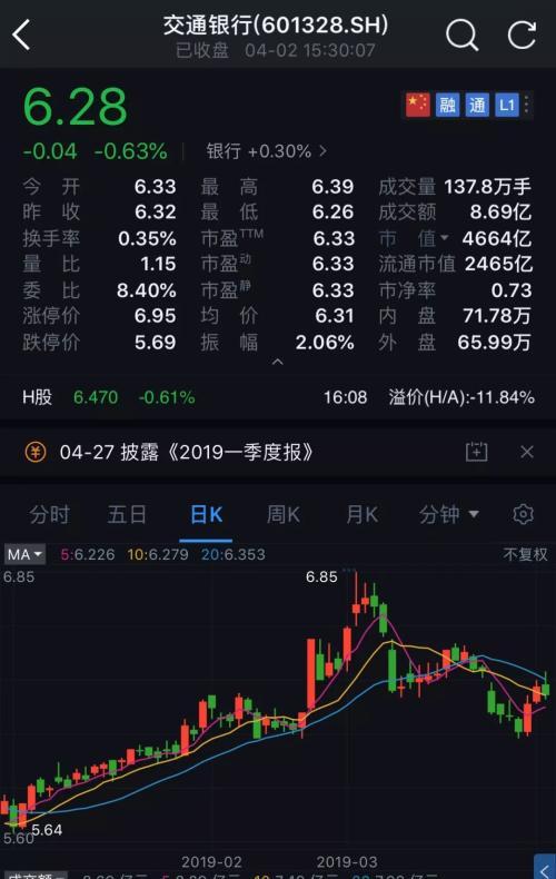 社保基金大消息：要大举减持交行 更有这些降温信号