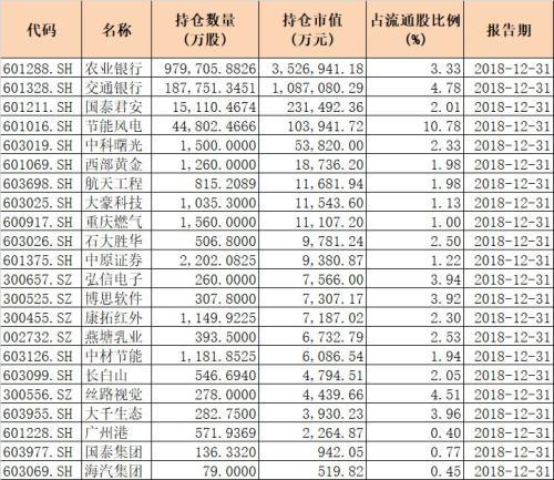 社保基金大消息：要大举减持交行 更有这些降温信号