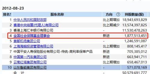 社保基金大消息：要大举减持交行 更有这些降温信号