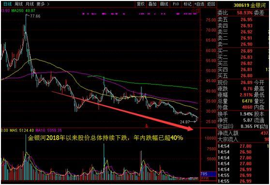 补仓、平仓、被动减持！股权质押风险案例又增多