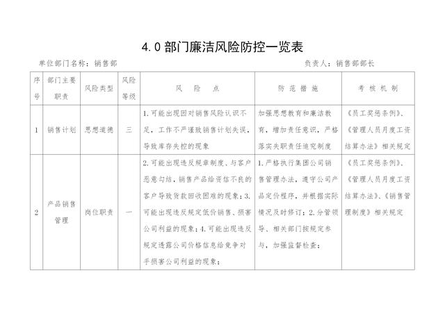 公司会不会出贪污犯？成熟企业都该有的21页销售廉洁风险防范条例