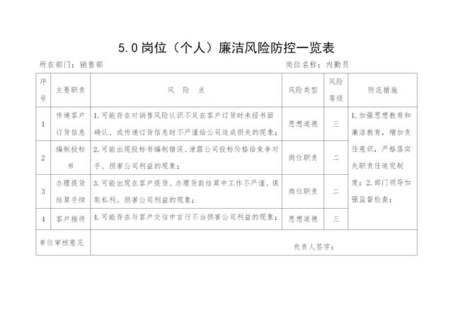 公司会不会出贪污犯？成熟企业都该有的21页销售廉洁风险防范条例