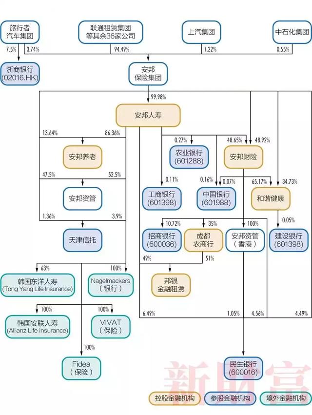 监管金融控股公司！海航系、明天系或成“双峰监管”试金石