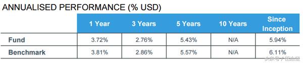 首先作为一个中国人，投资海外资产的主要目的应该是为了多元分散(Diversification)