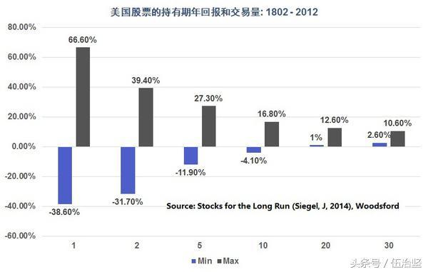 首先作为一个中国人，投资海外资产的主要目的应该是为了多元分散(Diversification)