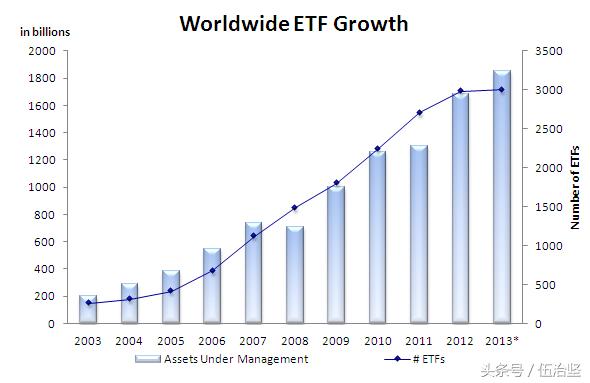 首先作为一个中国人，投资海外资产的主要目的应该是为了多元分散(Diversification)