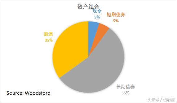 首先作为一个中国人，投资海外资产的主要目的应该是为了多元分散(Diversification)