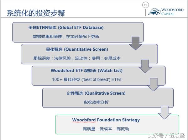 首先作为一个中国人，投资海外资产的主要目的应该是为了多元分散(Diversification)