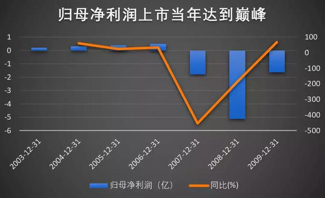 连续停牌700天，这家公司到底在隐瞒些什么？