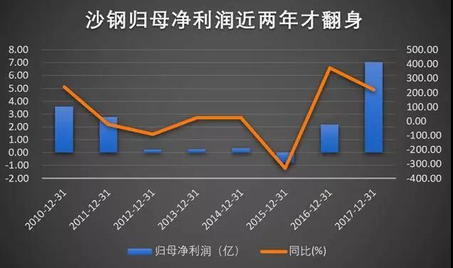 连续停牌700天，这家公司到底在隐瞒些什么？