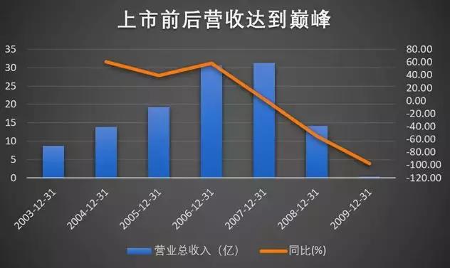 连续停牌700天，这家公司到底在隐瞒些什么？