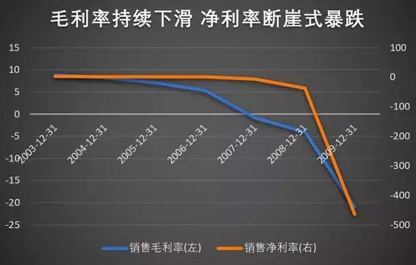 连续停牌700天，这家公司到底在隐瞒些什么？