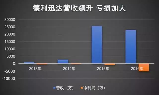 连续停牌700天，这家公司到底在隐瞒些什么？