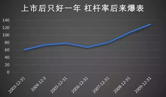 连续停牌700天，这家公司到底在隐瞒些什么？