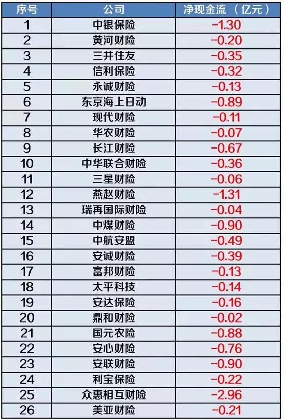 保险公司资金赔付率大公开！友邦保险432%，44家为负值……