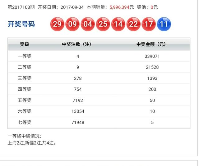 大乐透103期头奖2注、七乐彩、3D 、排列三、五开奖详情