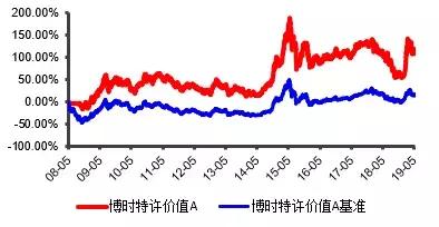 博时科创主题3年封闭混合下周一开售！为什么买？怎么买？