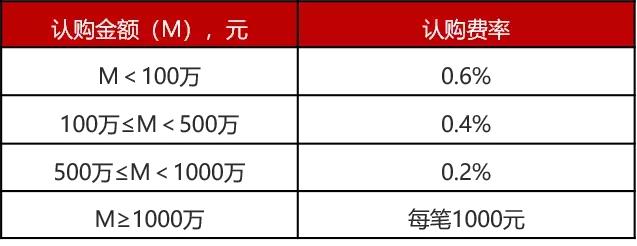 博时科创主题3年封闭混合下周一开售！为什么买？怎么买？