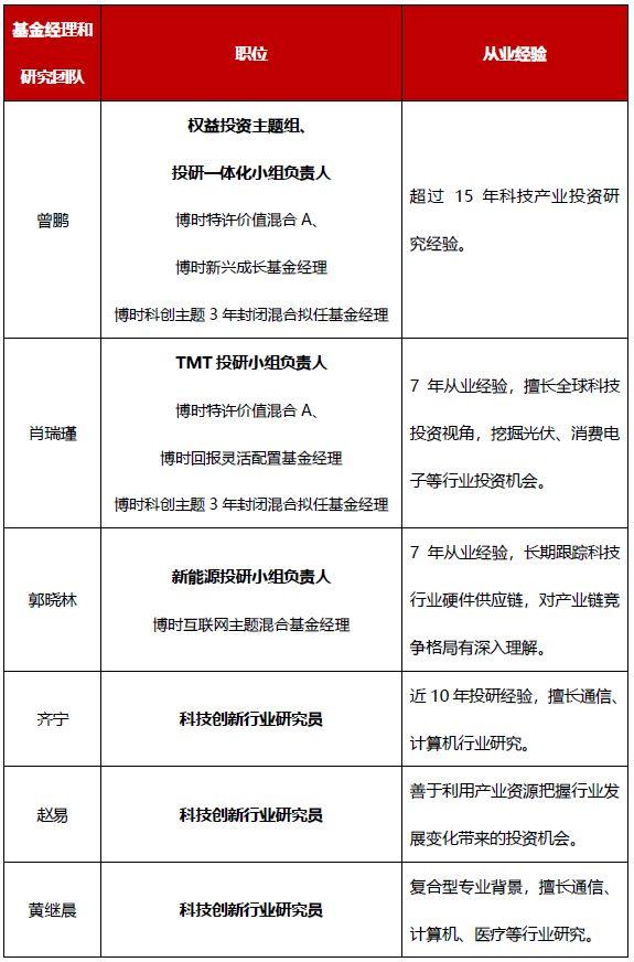 博时科创主题3年封闭混合下周一开售！为什么买？怎么买？