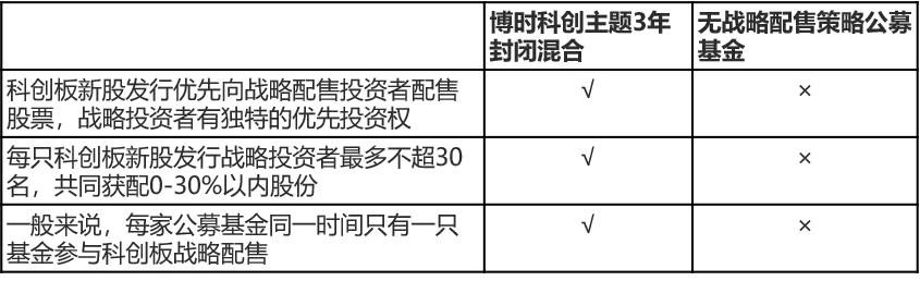 博时科创主题3年封闭混合下周一开售！为什么买？怎么买？