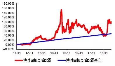 博时科创主题3年封闭混合下周一开售！为什么买？怎么买？