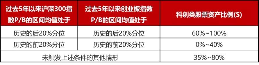 博时科创主题3年封闭混合下周一开售！为什么买？怎么买？